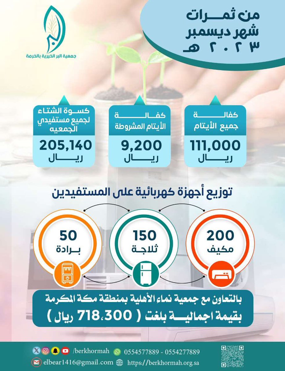 جمعية البر الخيرية بمحافظة الخرمة tweet media