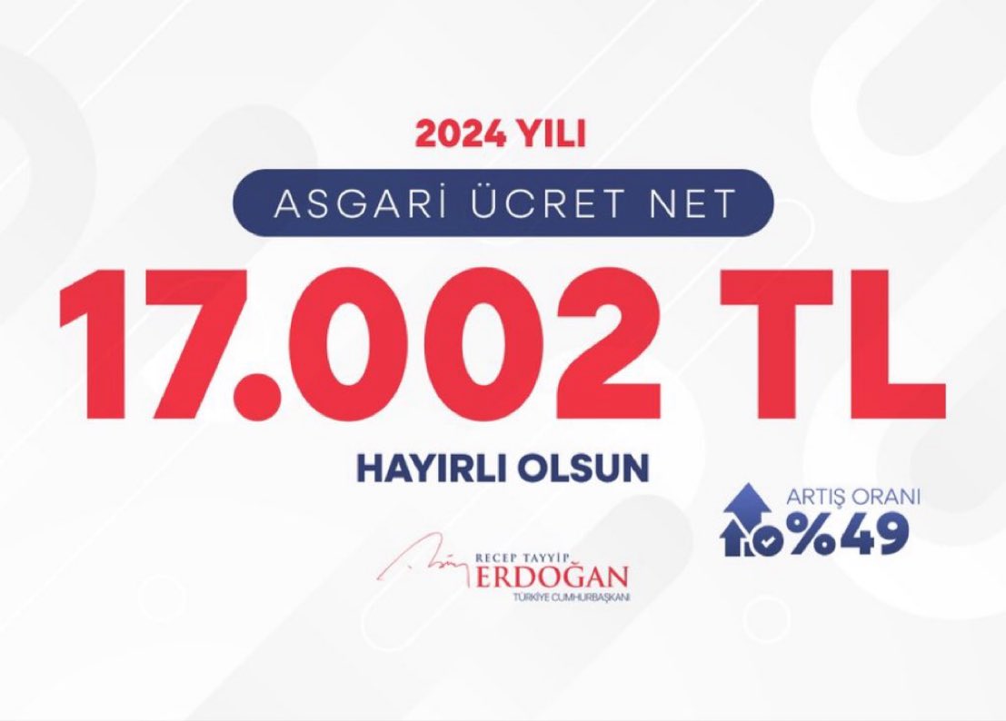 Cumhurbaşkanı Erdoğan: 2024 yılında asgari ücret, %49 artışla net 17.002 TL olarak uygulanacaktır. Ülkemize ve milletimize hayırlı olsun.