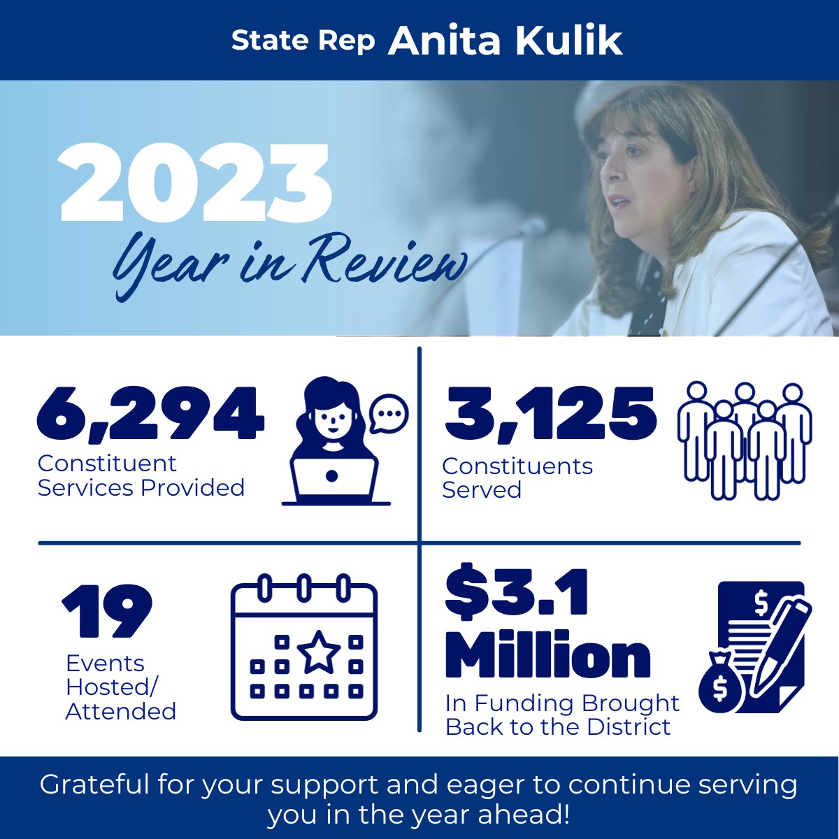 Serving our district is a great honor for me, and I’m already looking forward to working and advocating for you in the year ahead! Here’s a look at some of what we accomplished in 2023!