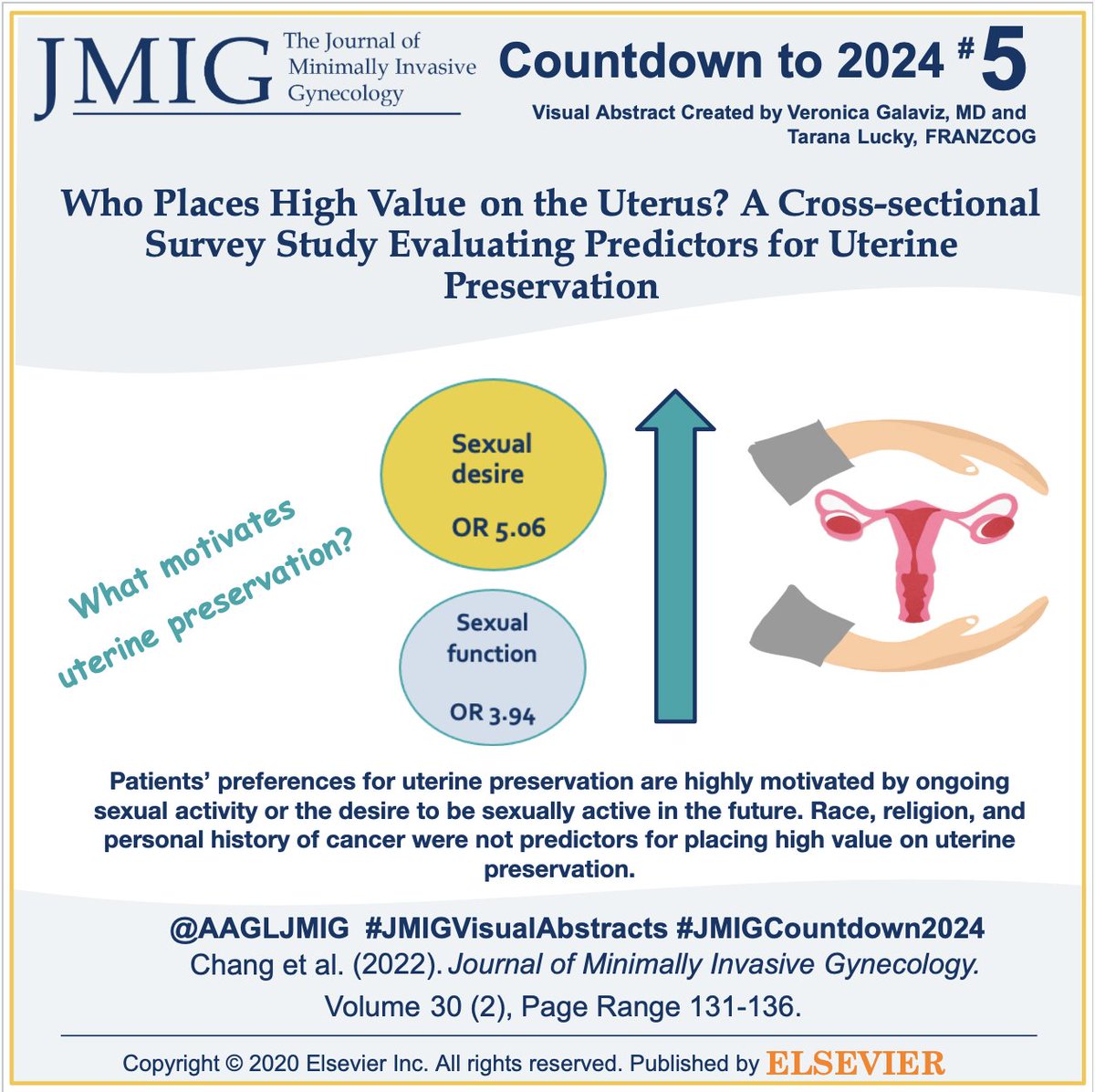 Countdown to 2024! 🕔This is the #5 most downloaded #JMIG article of 2023: Who Places High Value on the Uterus? A Cross-sectional Survey Study Evaluating Predictors for Uterine Preservation. 🔗doi.org/10.1016/j.jmig… #JMIGVisualAbstract #JMIGCountdown2024 #uterinepreservation