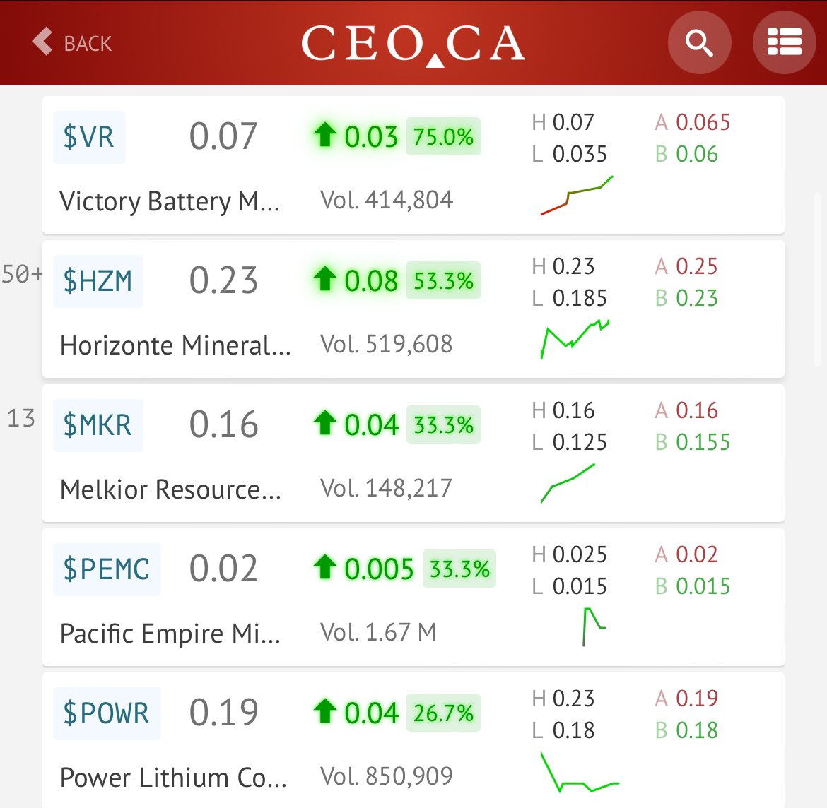 ⛏️📈MID-DAY METALS AND MINING GAINERS ON CEO.CA: Track what's trending: bit.ly/CEO-CA $VR.CN $HZM.V $MKR.V $PEMC.V $POWR.CN