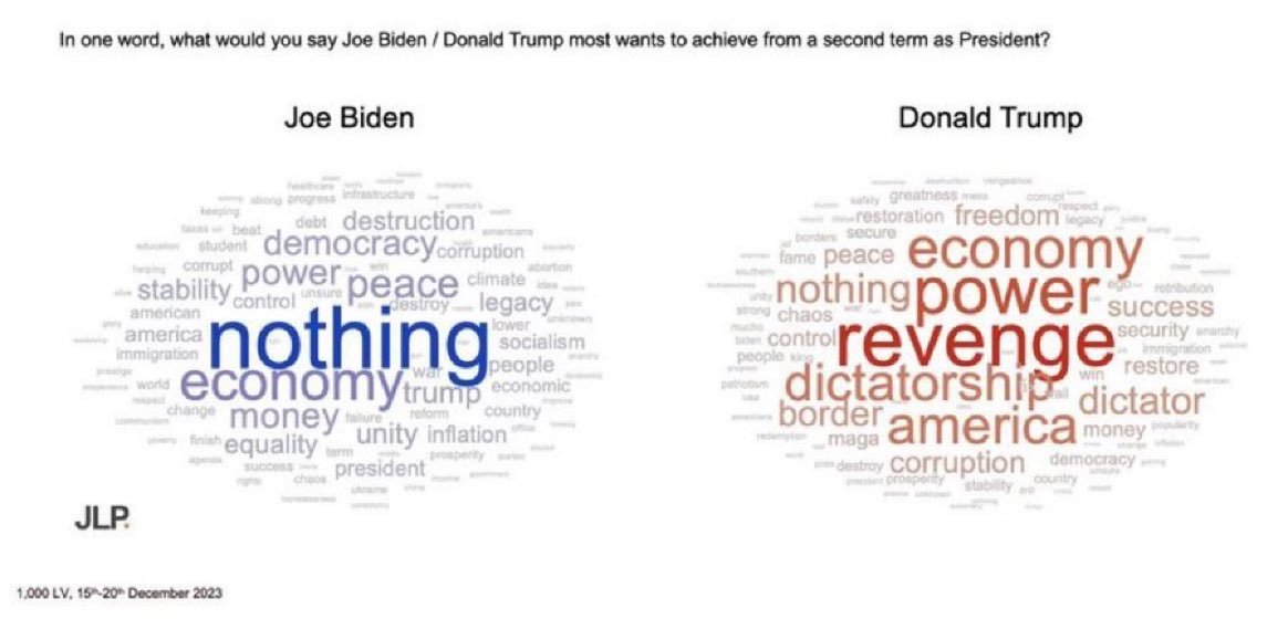 Behold, the politics of national despair: