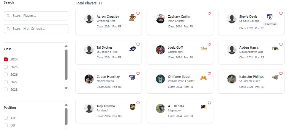VicCastilloPRZ (@przpavic) on Twitter photo Via the <a href="/PrepRedzone/">Prep Redzone 🏈</a> Prospect Index...
Every Ranked 2024 PA RB and where they've committed to play college ball...
Amherst Logo for Curtin is White, hard to see.
Ton of RBs left on the board.... Via the <a href="/PrepRedzone/">Prep Redzone 🏈</a> Prospect Index...
Every Ranked 2024 PA RB and where they've committed to play college ball...
Amherst Logo for Curtin is White, hard to see.
Ton of RBs left on the board....