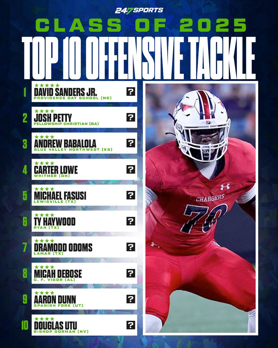 The Top 🔟 OT in the Class of 2025. 🏈 

MORE: 247sports.com/Season/2025-Fo…