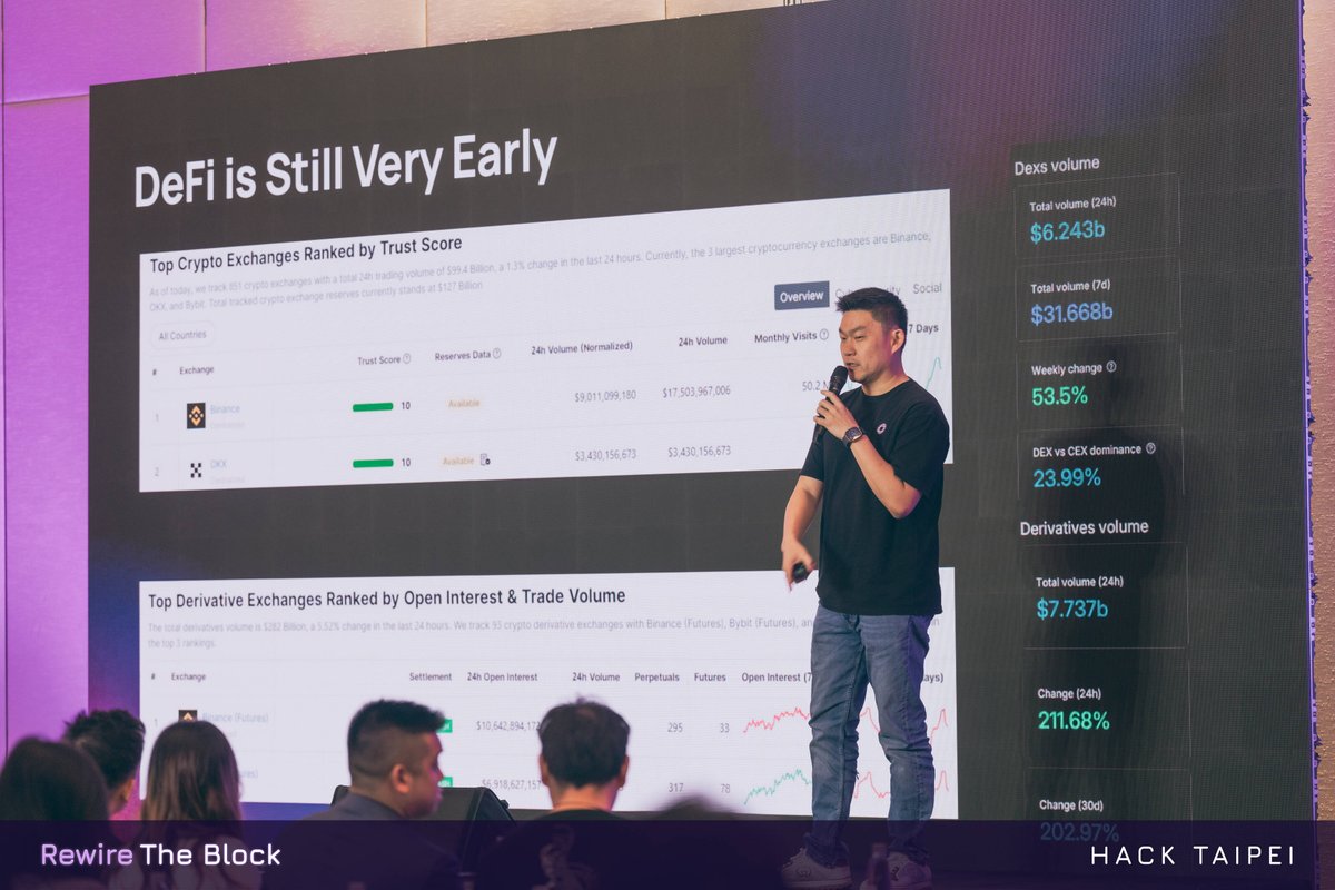 Rewire The Block Keynote 1 : Orderly
