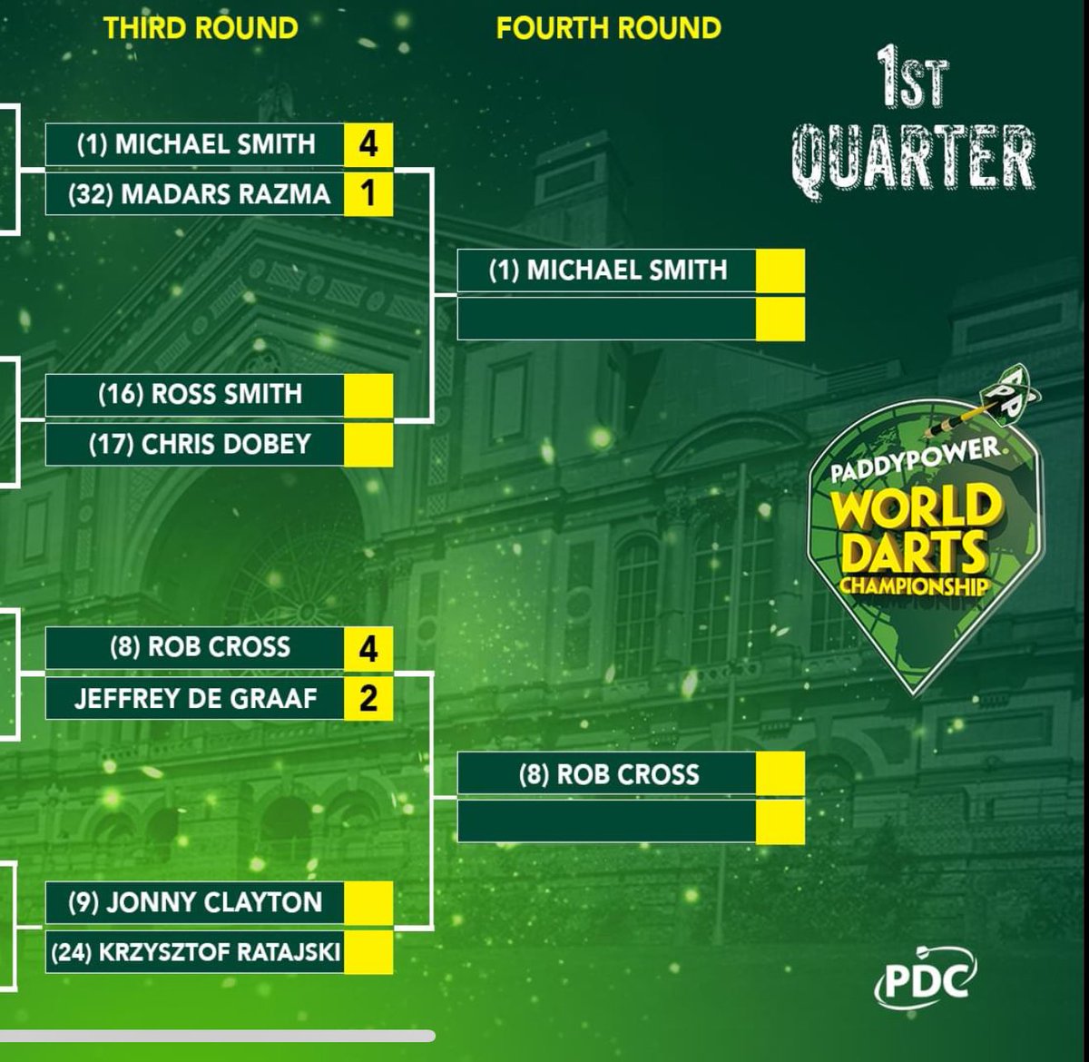 SIGHTRIGHT Darts Coaching tweet media