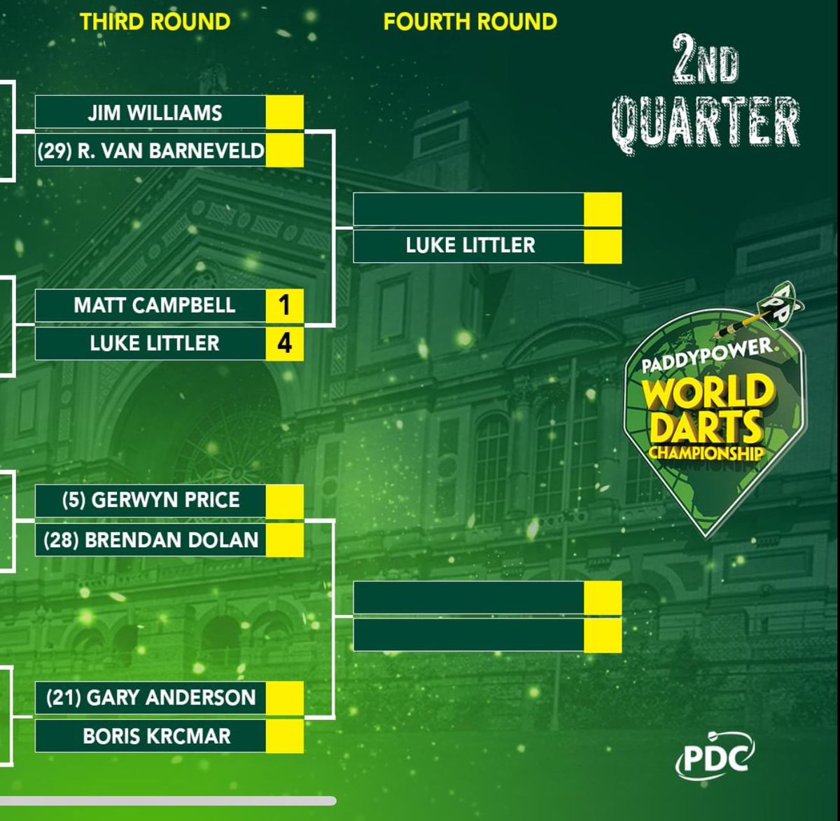 SIGHTRIGHT Darts Coaching tweet media