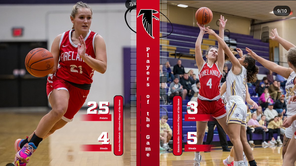 Great win over a talented Lorain team today! Great team win Girls! #FalconPride