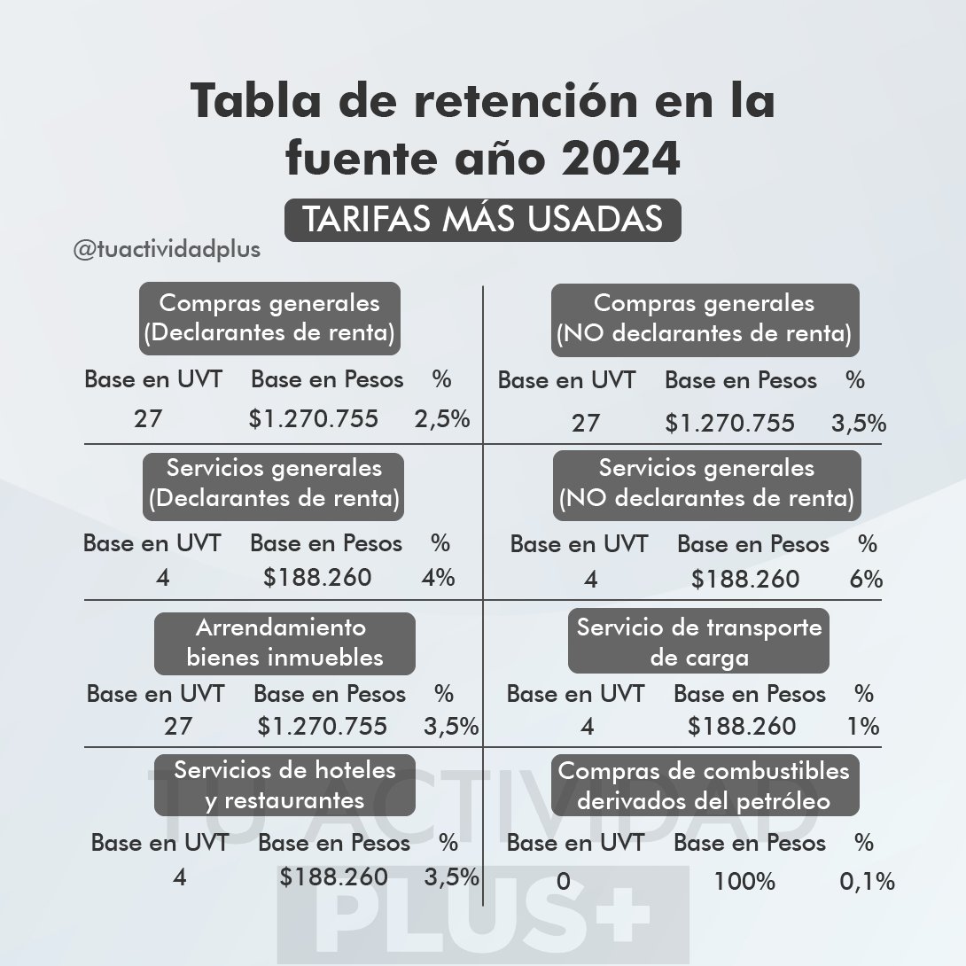 tuactividadplus's tweet photo. Conceptos y tarifas más usadas de retención en la fuente 👁️

Contáctenos: ☎️ (+57) 602 891 2404 📞

#contador #contadora #tuactividadplus https://t.co/vymuZd4hnF
