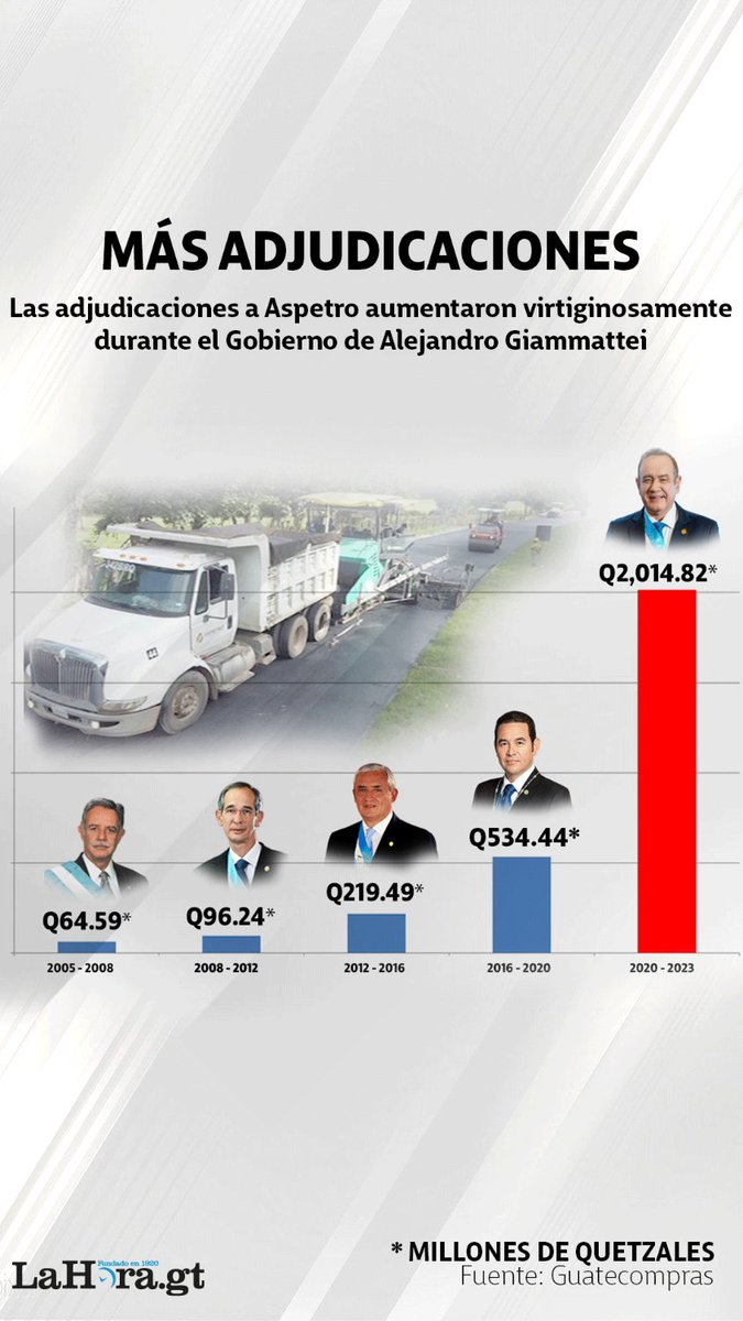 VicenteCarrera_'s tweet photo. Moraleja: el que con patojos se acuesta... en la #EngelList aparece.
https://t.co/T0D8WDOCIS vía @lahoragt https://t.co/kTocKjen93