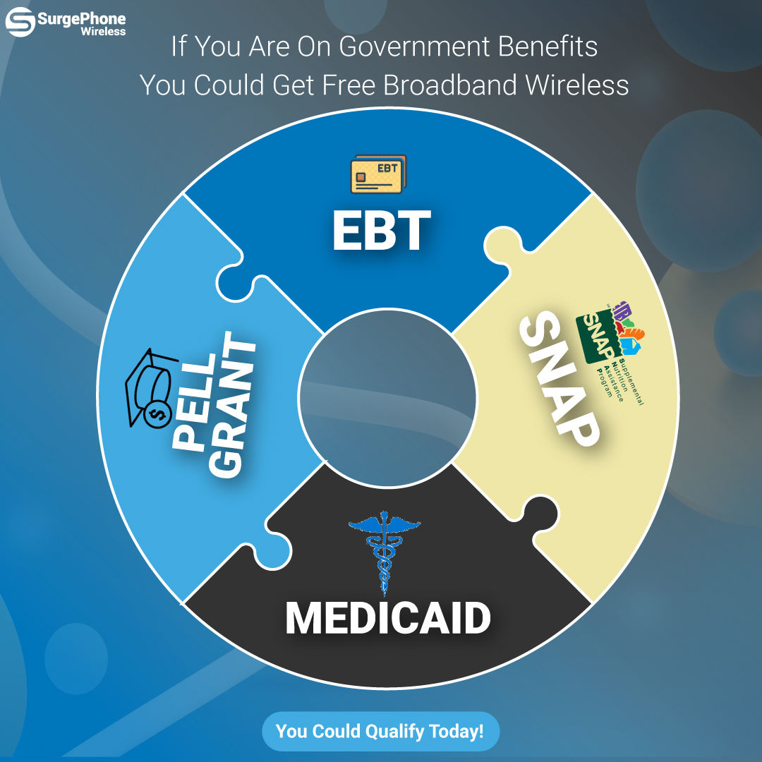 SurgePhone's tweet photo. If you are on any government assistance you can get free broadband wireless! Click the link in our bio to learn more

#surgephone #freewireless #freebroadband #acp #freewifi #explorepage #explore https://t.co/lcnALEmb0a