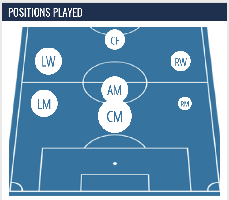 What is Phil Foden's best position? 🔢

#EVEMCI