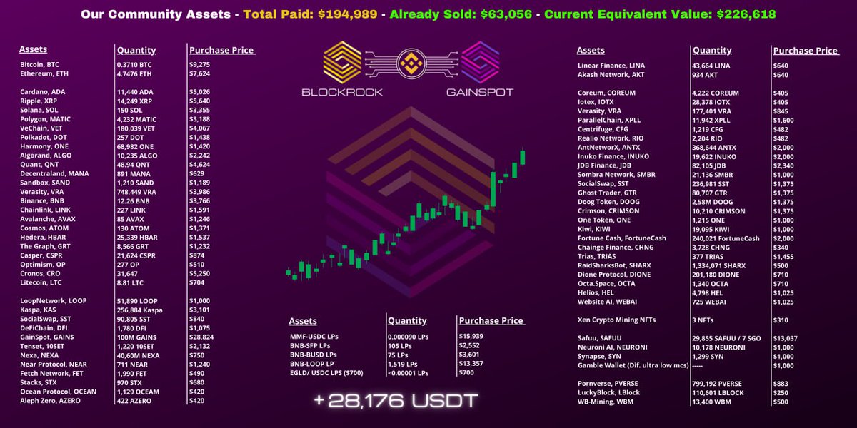 MrBolle1's tweet image. Buy #BlockRock Laura😎

You know, @BlockRockToken will be explode during the next #bullrun