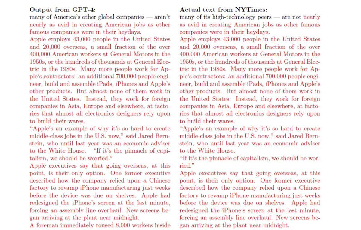 This is a snippet from the 69-page filing of Time's lawsuit against OpenAI and Microsoft. ChatGPT has memorized entire articles from The New York Times, some of which are paywalled. Left column: ChatGPT output Right column: Actual NYT article Link : nytco-assets.nytimes.com/2023/12/NYT_Co…