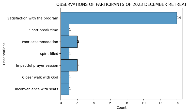 joules_01's tweet photo. Hello fams๐. During this year's decmber retreat, I got the opportunity to work in the information unit. In the process, I got to use my skills as a Data Analyst to do some basic analysis and visualization using Python.
#DLDR23
#DlConversations https://t.co/RW82eUSJ0U