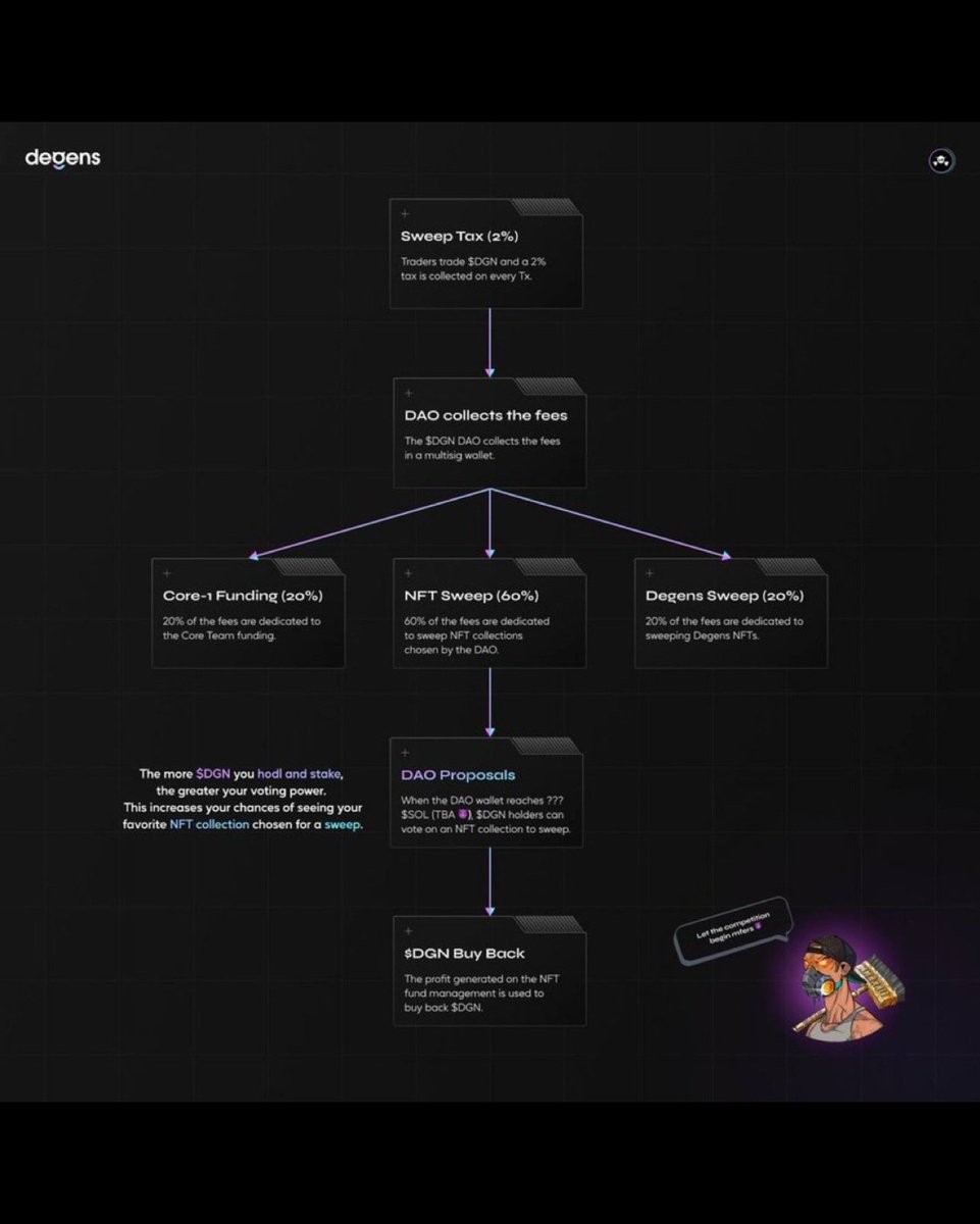 BraAmagad's tweet photo. @DegensFactory 🧹
$DGN 🚨💰
#movetodegens 🫡

@DegensFactory 🧹
$DGN 🚨💰
#movetodegens🫡

@DegensFactory 🧹
$DGN 🚨💰
#movetodegens🫡

@DegensFactory 🧹
$DGN 🚨💰
#movetodegens🫡

@DegensFactory 🧹
$DGN 🚨💰
#movetodegens🫡

@DegensFactory 🧹
$DGN 🚨💰
#movetodegens🫡 https://t.co/9Knus93vFD