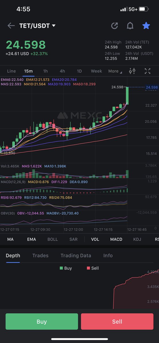 crypto_X_man's tweet image. $TET in price discovery is a beautiful thing!  #softnotes