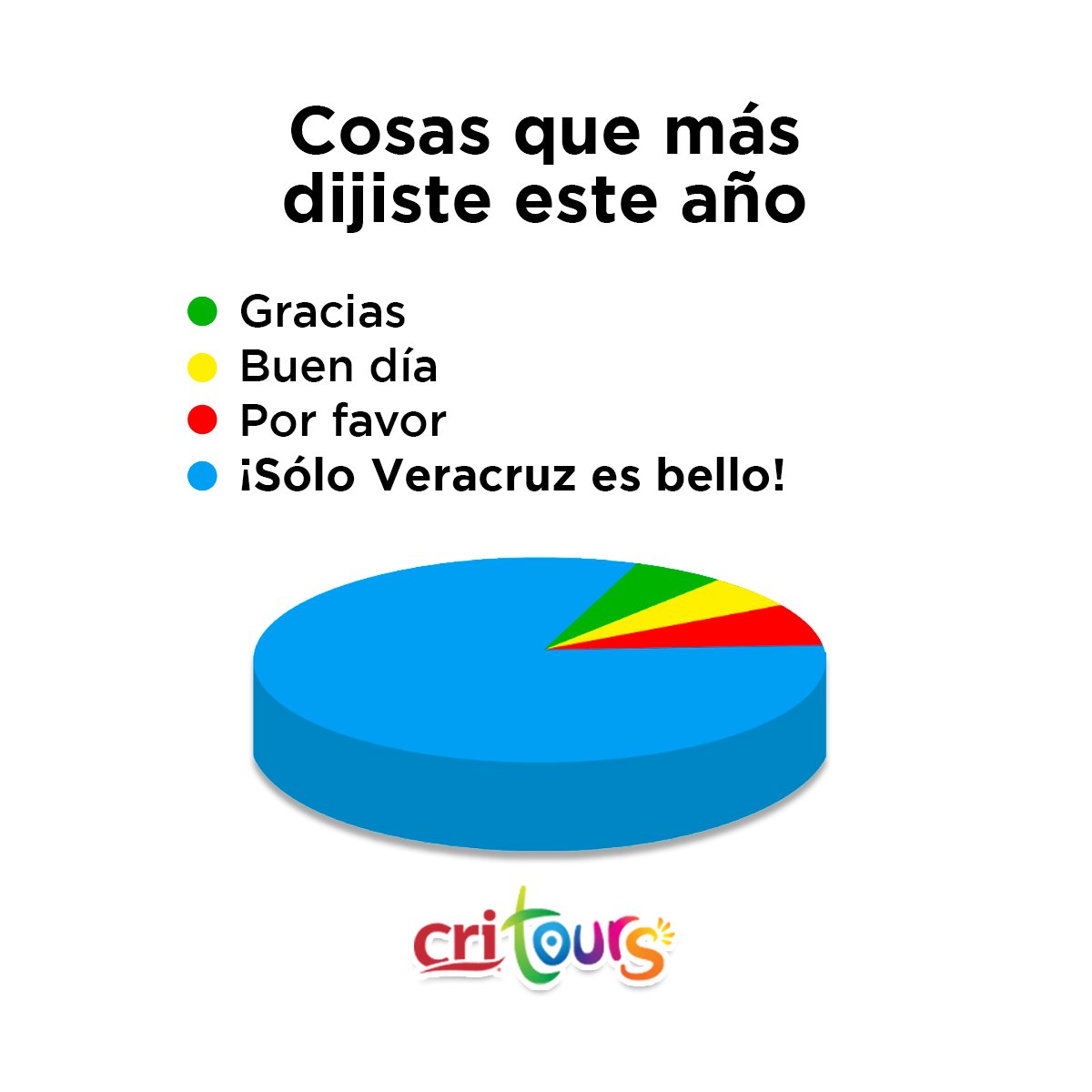 cri_tours's tweet photo. ¡Sólo #Veracruz es bello 😁✨ confirmamos y tenemos pruebas!
.
#ViveVeracruz #queagusticidad #ExploraConCriTours #TuGuíaEnVeracruz https://t.co/p4WDFGVzxA