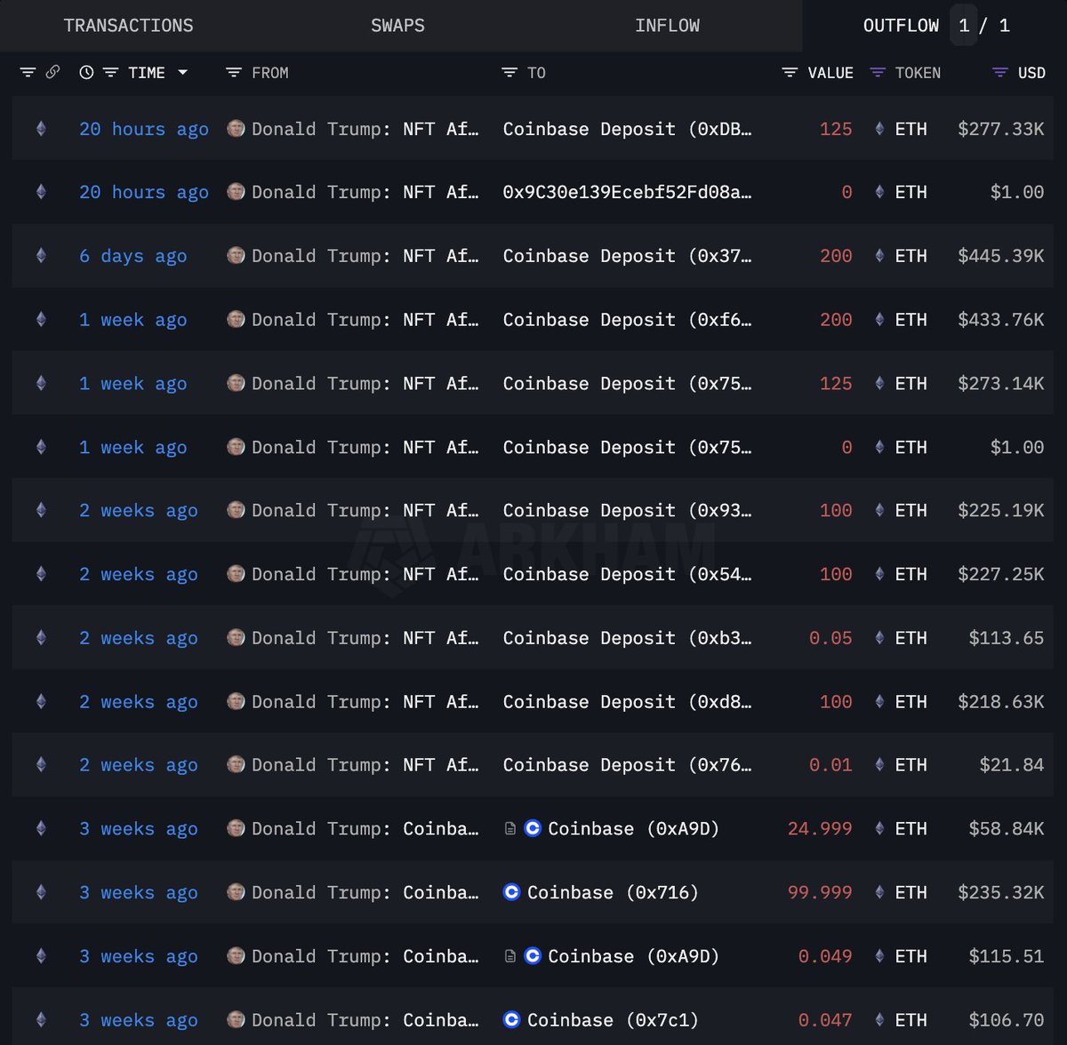 Bitcoin News tweet media