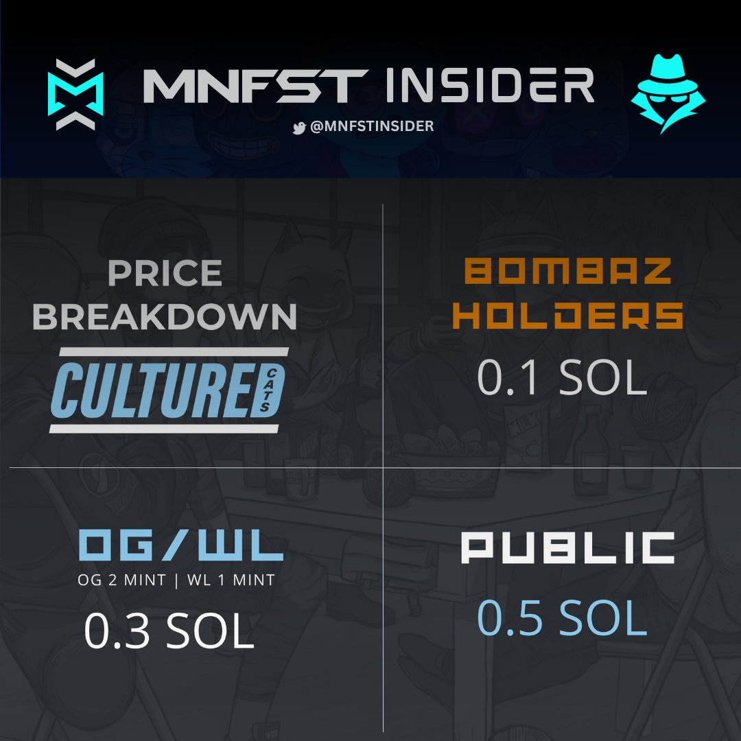 🚨BIG UPDATE🚨
Amazing move from the <a href="/MNFSTLabs/">MNFST UNIVERSE</a> team to lower the Cultured Cats mint price due to the Solana price pump.

New mint details Mint Pricing: 
Bomba Holders - .1 SOL 
OG (2 mint max) - .3 SOL 
WL (1 mint max) - .3 SOL
Public - .5 SOL  

Cultured Cats Minting On