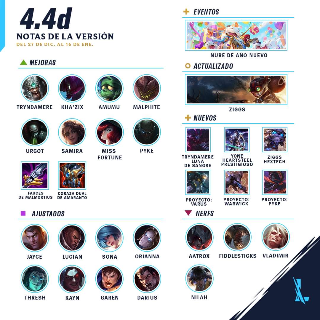 FenixEsportsMX's tweet photo. ¡Se acerca el 4.4d a la grieta del invocador!🧐 https://t.co/f6wv7Zetfi