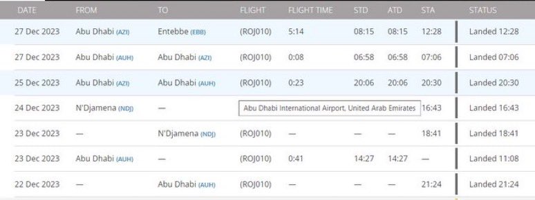 _hudsonc's tweet photo. The reported flight that Hemedti took to Uganda suggests that he first paid visits to his backers in N’Djamena and Abu Dhabi.  Coming back with more souvenirs to wage war? https://t.co/kC8F5OkM76