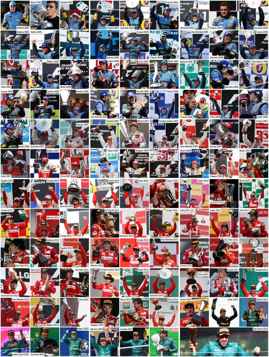 FJMoreno14's tweet photo. La otra noche me aburría bastísimo y se me ocurrió hacer una cosa. Me llevó un ratico largo, pero lo acabé del tirón y aquí lo tenéis... los 106 podios de @alo_oficial. 🖼️ https://t.co/kCEMHnEhLy