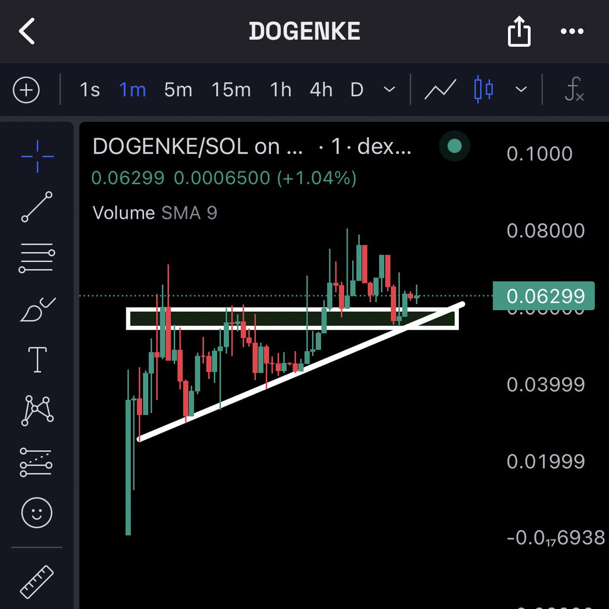 Kong Trading 🦍 tweet media