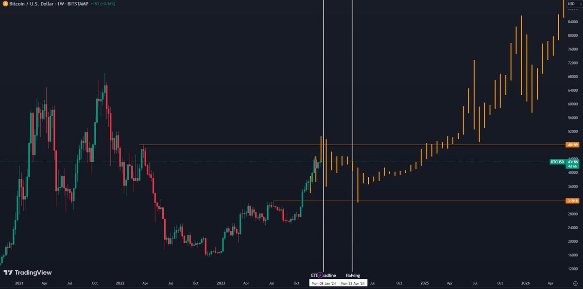 crypto_thugger's tweet photo. My thoughts on $BTC https://t.co/V8gzKaWzo8
