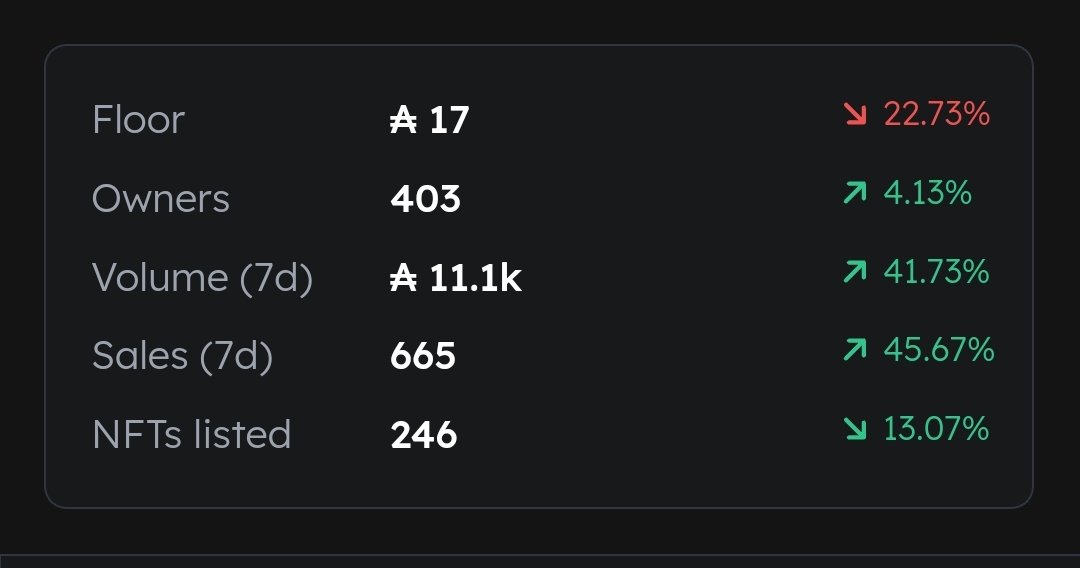 Coti_hodler's tweet photo. @wrduckd broke 400 holders just nowππ 500+ before the $QUACKD presale tomorrow?π¦π¦
#DUCKD https://t.co/CV2HudbHfY