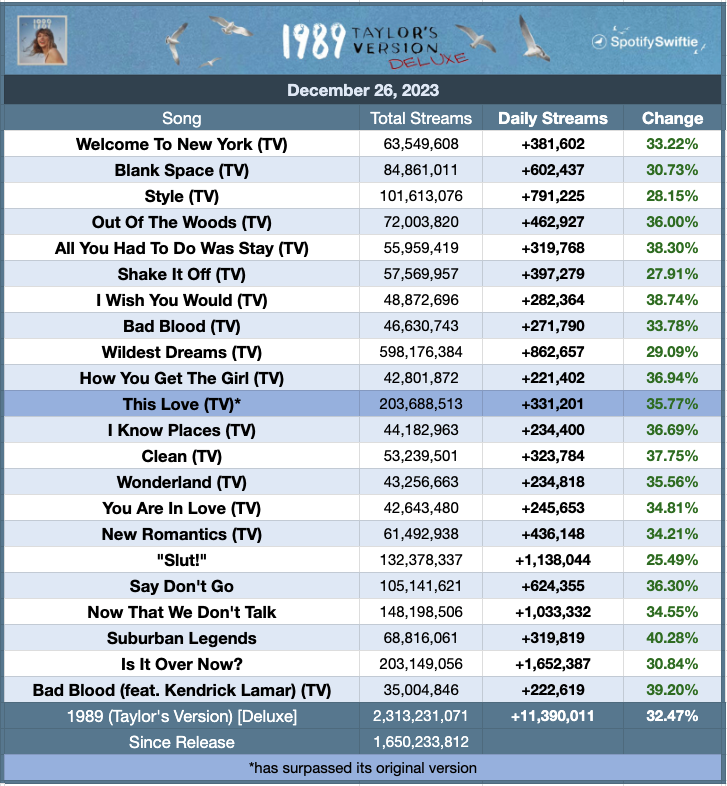 SpotifySwiftie tweet media