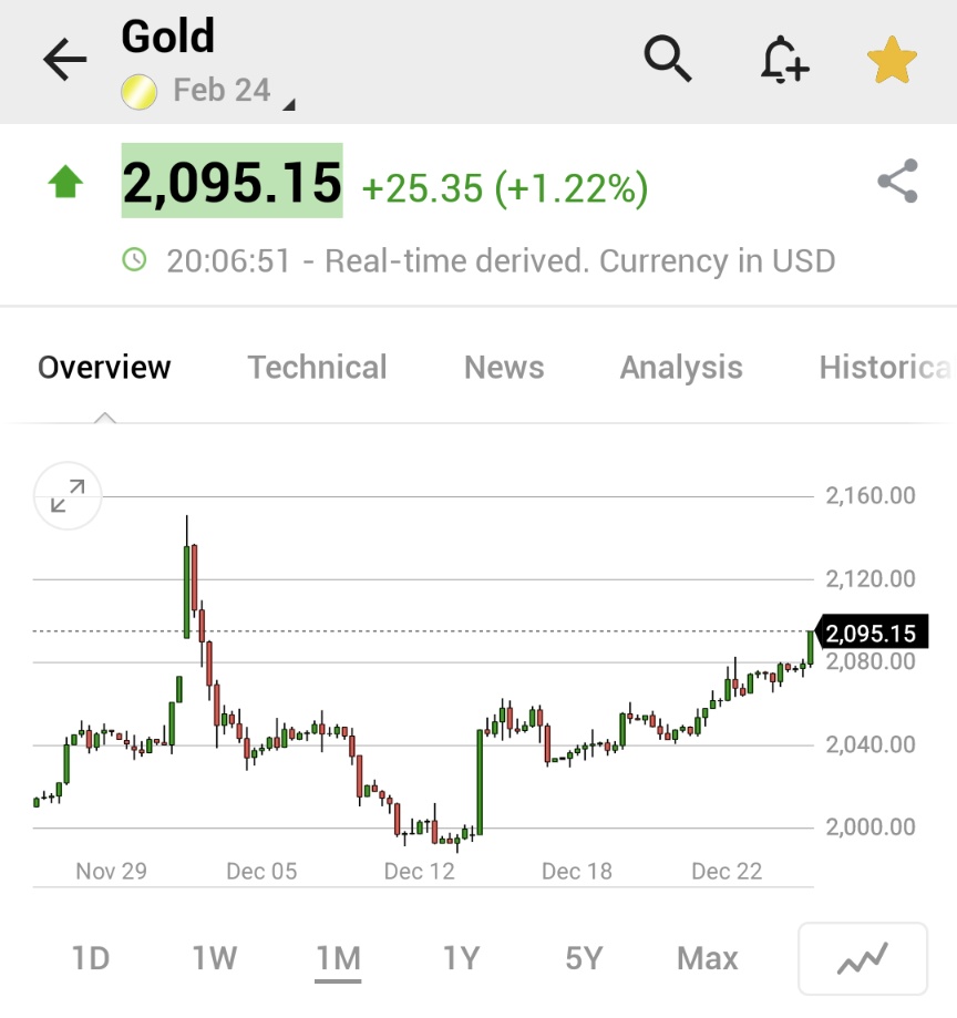 Investing.com tweet media