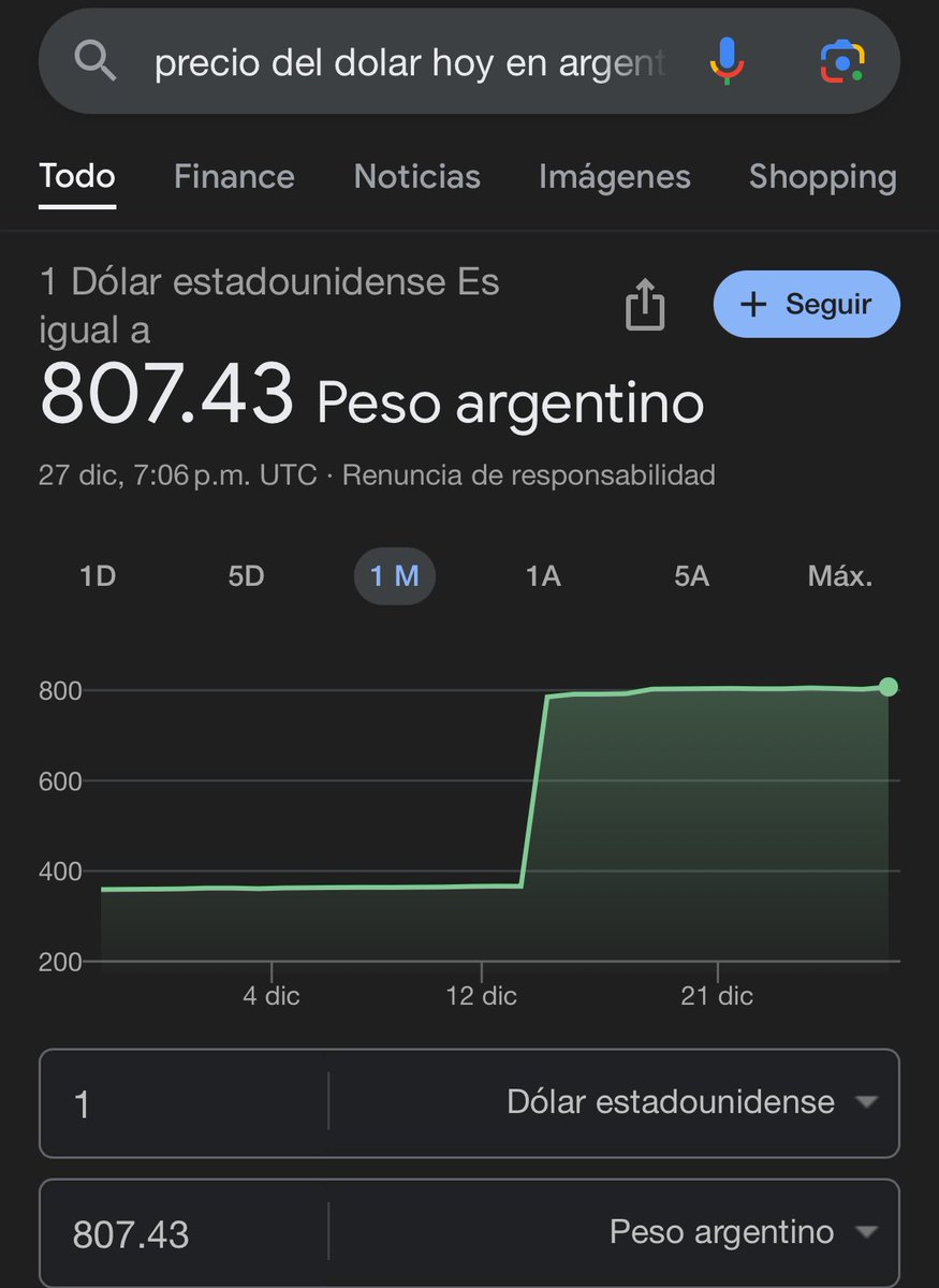 wilsonariasc's tweet photo. Observa la grafica. Mientras Milei dispara en más del doble el precio del dólar en Argentina, en Colombia Petro mantiene  su línea descendente.

¿Qué han dicho @MariaFdaCabal, @MiguelUribeT, @CeDemocratico, @PCambioRadical, @soyconservador, sus periodistas e sus influenciadores? https://t.co/9U4RmK5VXT