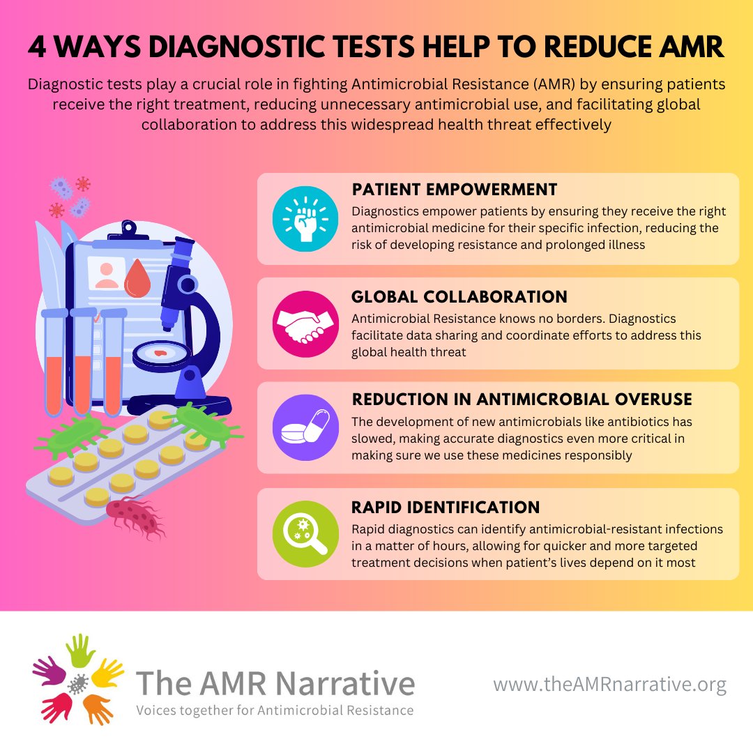 theAMRnarrative's tweet photo. Diagnostics play a crucial role in fighting #AntimicrobialResistance by helping to identify a microorganism (bacteria, virus, fungi or parasite) causing an infection as well as if it is resistant

Here are 4 ways diagnostics help to reduce #AMR

#theAMRnarrative #DiagnosisMatters