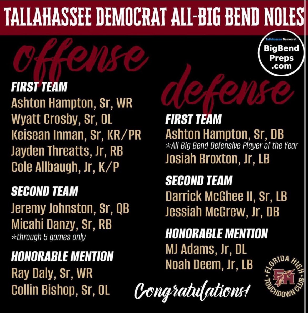 Cole Allbaugh (@coleallbaugh) on Twitter photo Thankful to be recognized by <a href="/bigbendpreps/">Big Bend Preps</a> as a first team K/P in the big bend. Congrats to the rest of my guys who also made the list. <a href="/fhtdclub/">FloridaHighTDClub</a> <a href="/FloridaHighFB/">FloridaHigh Football</a> <a href="/FSUS_Athletics/">FSUS Athletics</a> Thankful to be recognized by <a href="/bigbendpreps/">Big Bend Preps</a> as a first team K/P in the big bend. Congrats to the rest of my guys who also made the list. <a href="/fhtdclub/">FloridaHighTDClub</a> <a href="/FloridaHighFB/">FloridaHigh Football</a> <a href="/FSUS_Athletics/">FSUS Athletics</a>