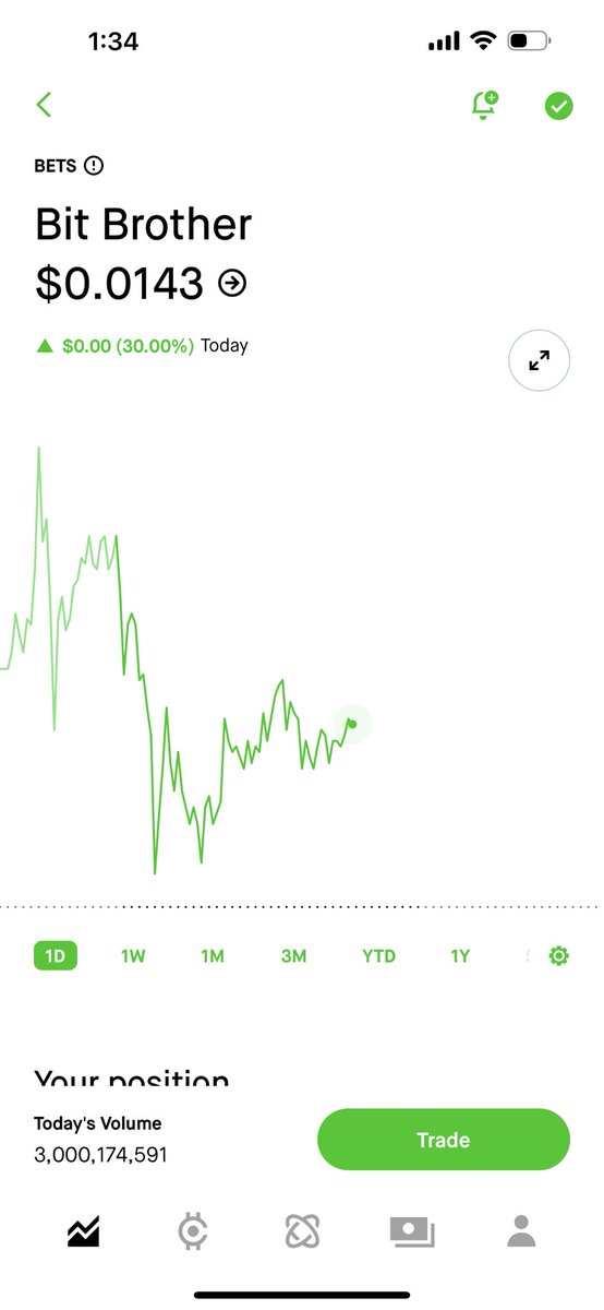 Dobrian50's tweet photo. $BETS OFFICIALLY WITH 3B TRADING VOLUME TODAY BREAKING THE ALL TIME RECORD FOR VOLUME IN A DAY SET BY $BETS ON DEC 26TH 2023 https://t.co/V6GpkqT2KA