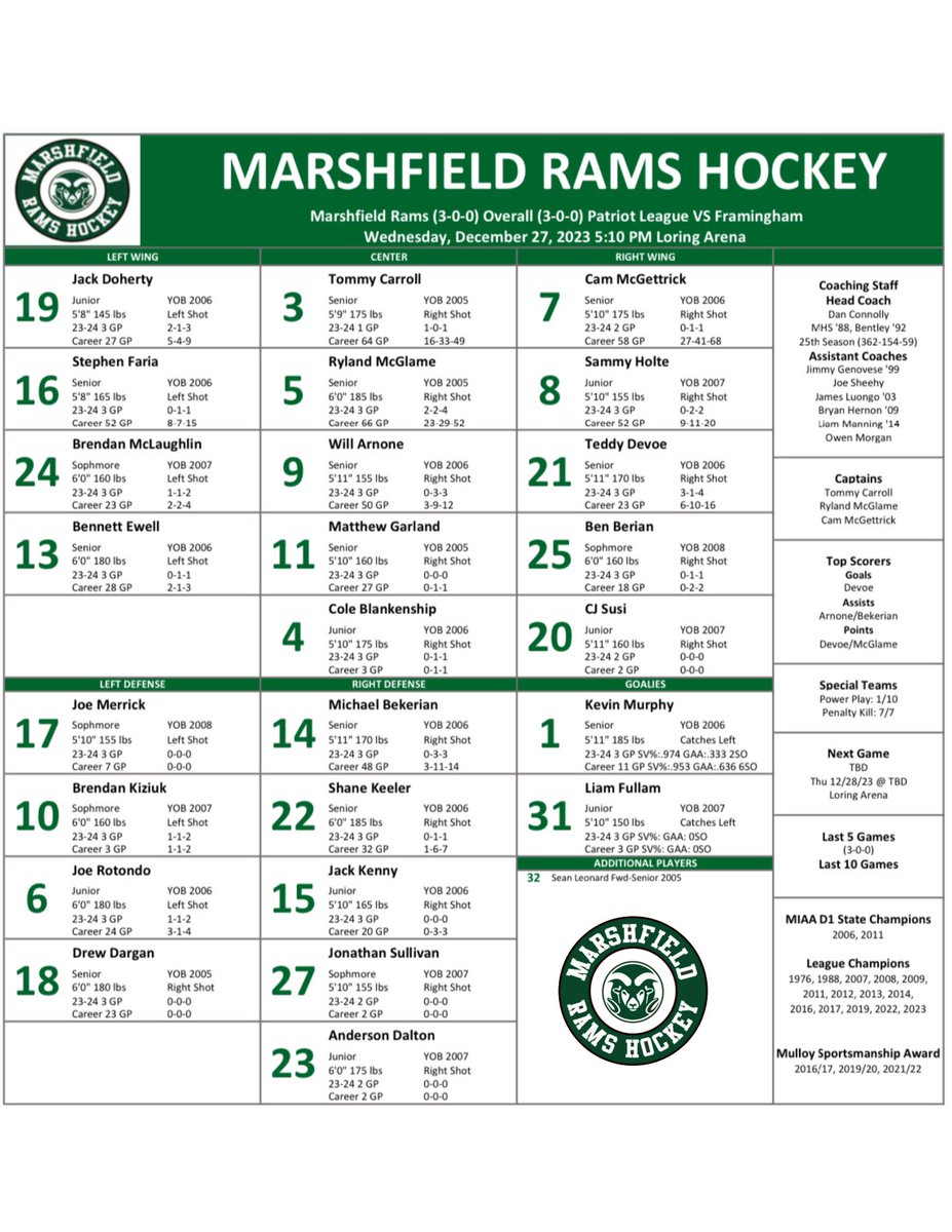 Tonite’s Marshfield Rams Line Up v Framingham Flyers @Loring Arena/MHL  Cup@5:10p!#LetsRollRams
@MassHSHockey @MassNZ @HNIBonline @MHLbbiglive @NEHockeyJournal @sports_ledger @BGlobeSports @BostonHeraldHS @T_Mulherin @camkerry7 @BConn63 @ChrisMcDaniel88 @JakeTLevin @davidwolcott1