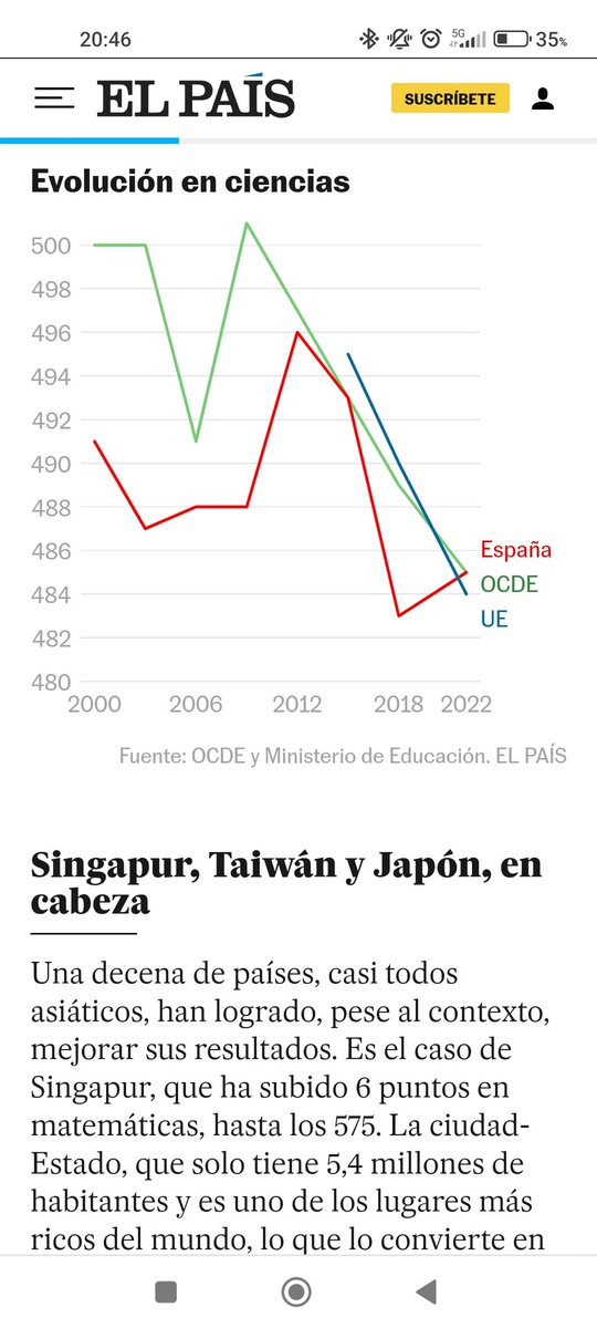 LordWyman's tweet photo. @ProfeJander ¿Y los docentes que se están jubilando ahora y llevan educadas a decenas de generaciones no tienen nada de culpa?
¿También los nuevos docentes son los responsables en la UE o la OCDE? https://t.co/dKMKRKetCg