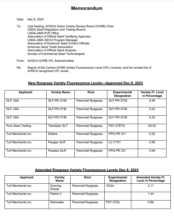 AOSA/SCST tweet media