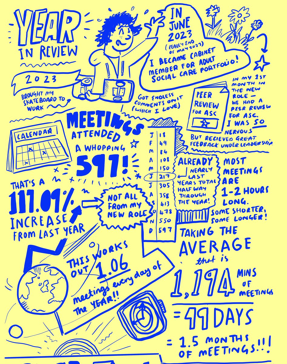 sarah smith smizz ✏️✏️✏️ スミッツ tweet media