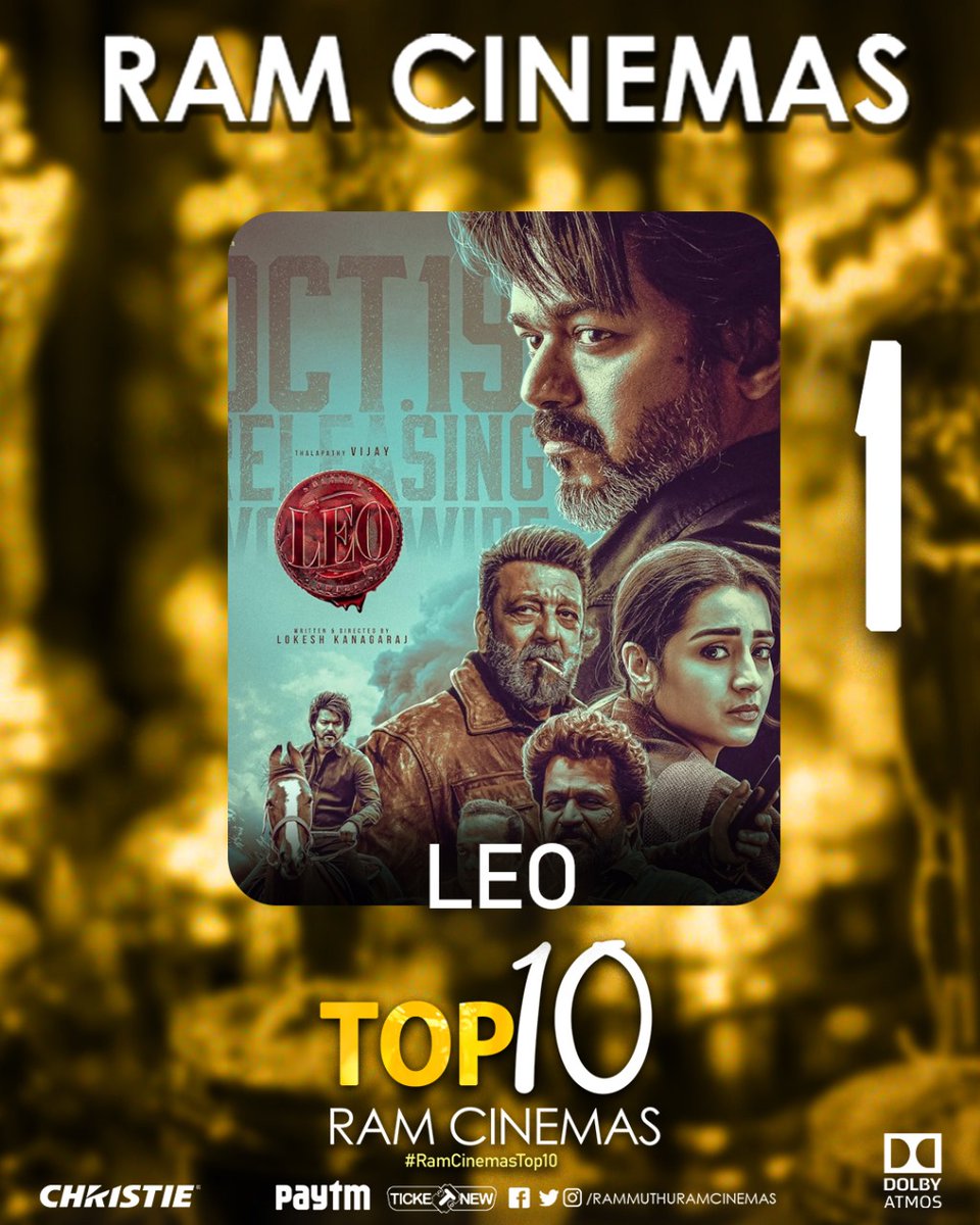#RamCinemasTop10 - At No. 1 
#Thalapathy @actorvijay's Mighty #Leo !!
When the project got announced itself had a strong gut it is going to get places !!
#Leo didn't break records but Created Many 🔥
Thalapathy Single handedly took K'Woods Market everywhere with Leo, A Perfect…