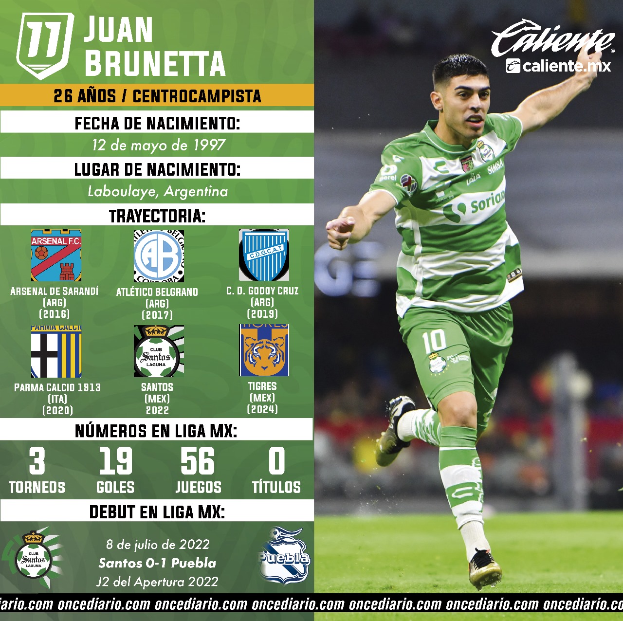 Ficha técnica de Juan Brunetta, nuevo refuerzo de Tigres