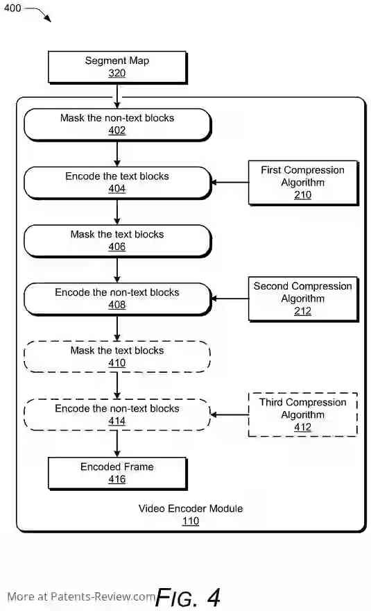 PatentPulse's tweet photo. 📹 #Google's new patent app #US20230412821 aims to enhance video clarity! It uses #AI to differentiate text from non-text in frames, applying optimal compression for readability without bandwidth bloat #VideoEncoding #MachineLearning #SmartCompression #VideoTech #StreamingQuality https://t.co/Oipke8TdsA