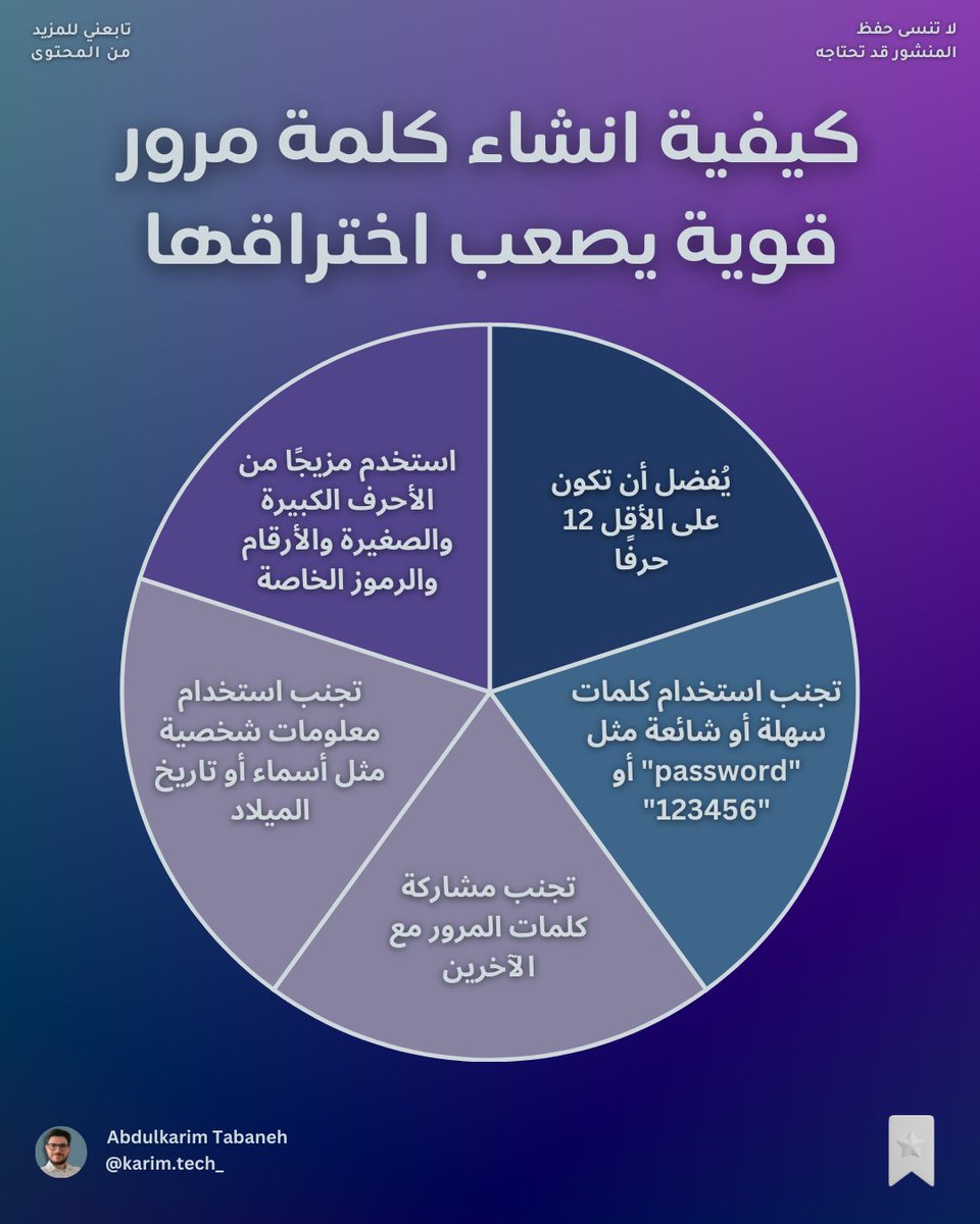 كيفية انشاء كلمة مرور قوية يصعب اختراقها
إليك خمس خطوات لإنشاء كلمة سر قوية:
.
.
.
#شبكات #حاسوب #تقنية #شبكة #networkengineer #تقنية_المعلومات #تكنولوجيا #password #passwords #امن_سيبراني #pass