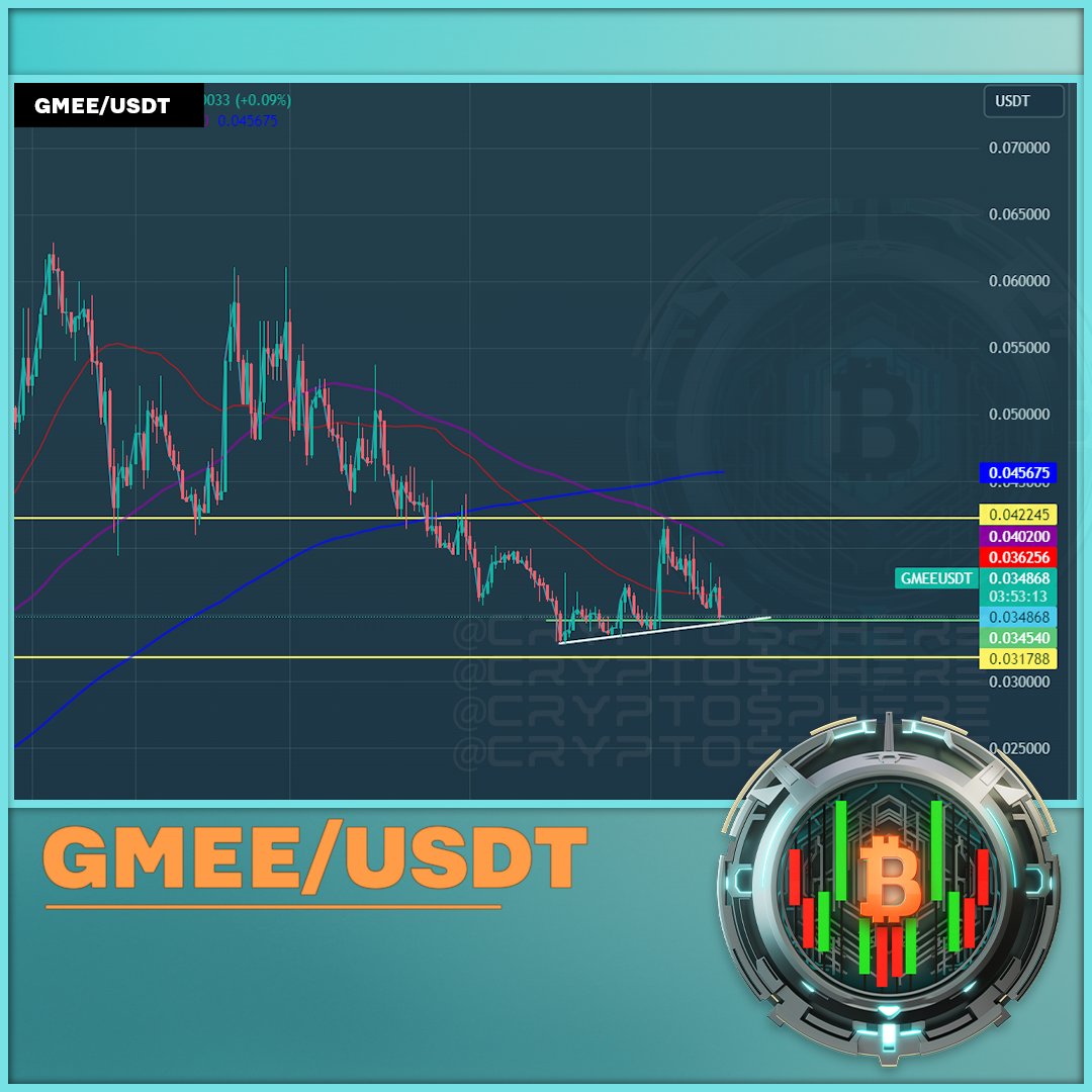 Crypto$phere Trades tweet media