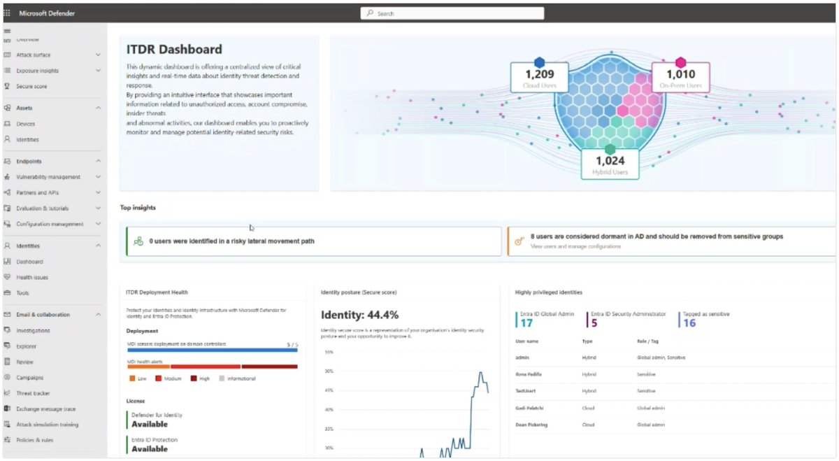 The Microsoft ITDR (from today's meetup)

#mdi #defenderxdr #microsoftsecurity