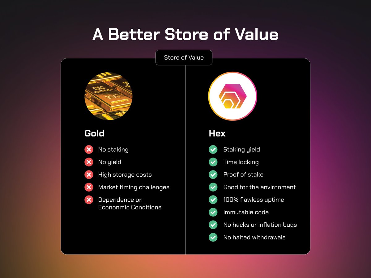 There’s a better #StoreOfValue in town and its not #Gold.

$HEX did a 10,000x in its first cycle and is currently in the accumulation phase before its second cycle. It's immutable code, pays you yield and boasts 100% flawless uptime unlike most other crypto projects!

Get in:…