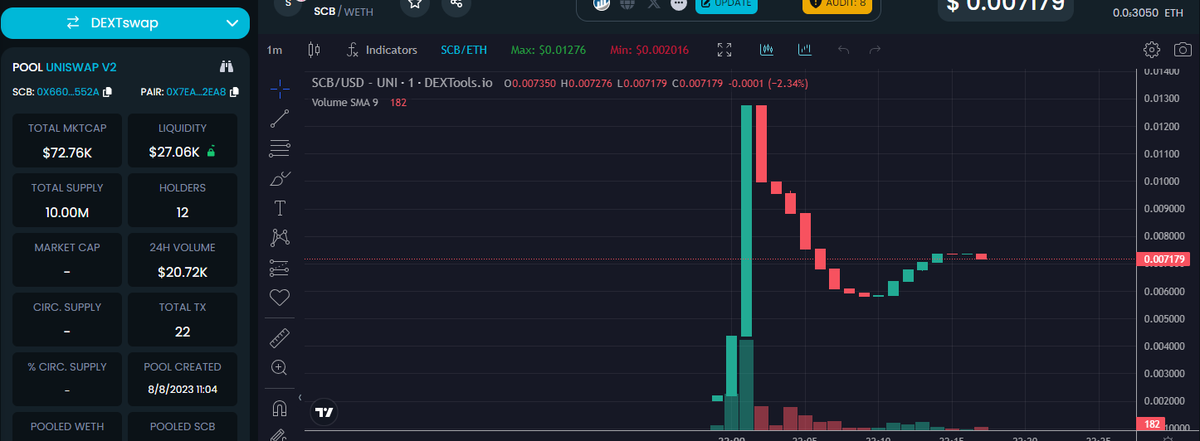 seismictoken's tweet photo. Seimic CB Token has launched on uniswap

Currently sitting @ 3x

0x6602d72a77235bd0666c141989831ad435b1552a https://t.co/LwOJ4hakq0