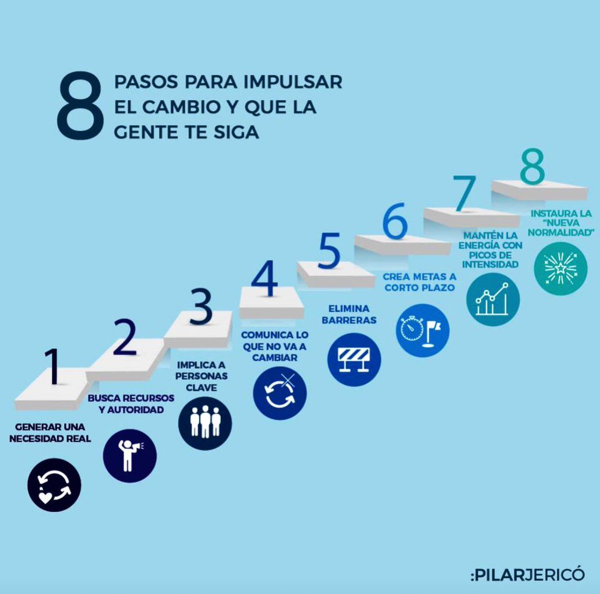 PilarJerico's tweet photo. Los ocho pasos para impulsar el cambio y que la gente te siga. 

#Liderazgo #ChangeMindset 

https://t.co/v9gTKCjWEA https://t.co/yfst4C823z