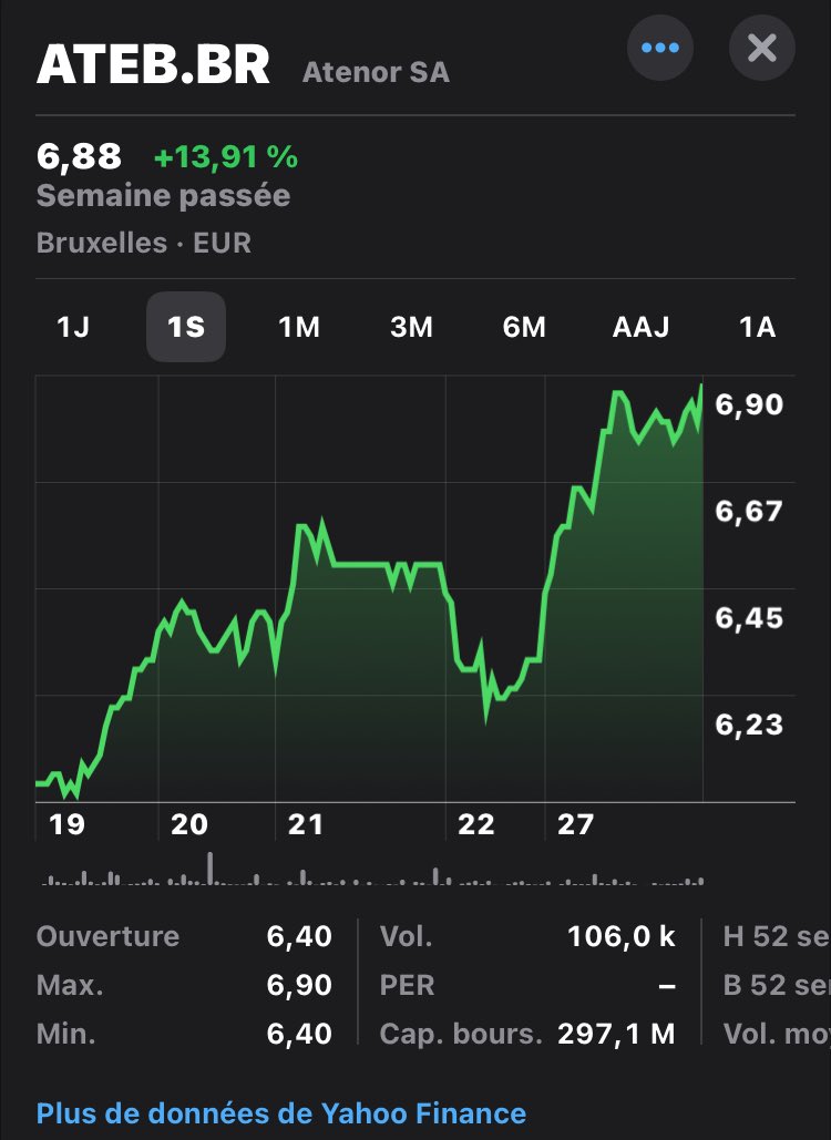 Atenor - Enfin le réveil du cours boursier, sur fond de baisse confirmée des taux d'intérêt?